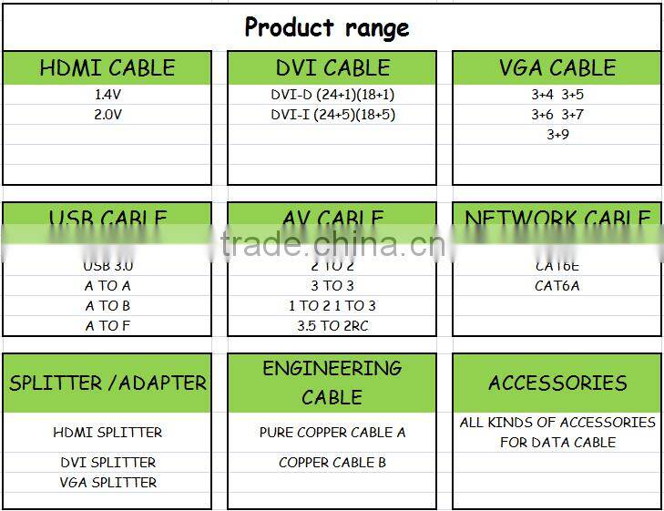 PCER 18+1 MALE TO MALE DVI CABLE FOR COMPUTER/TV with magnetic rings
