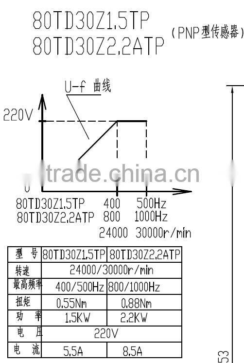 ATC 1.5kw water cooling spindle for cnc router machine automatic tool change collect ISO20