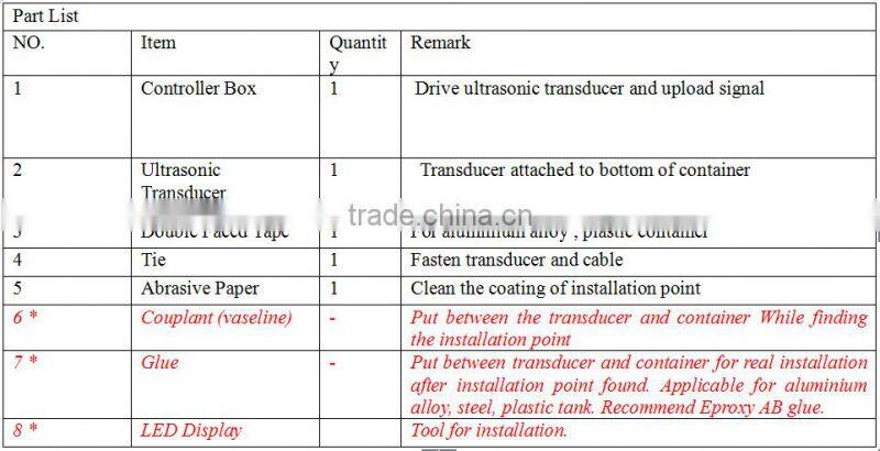 3 in 1 new designed ultrasonic level sensor DF520 CAN includes GSM/GPRS, GPS module