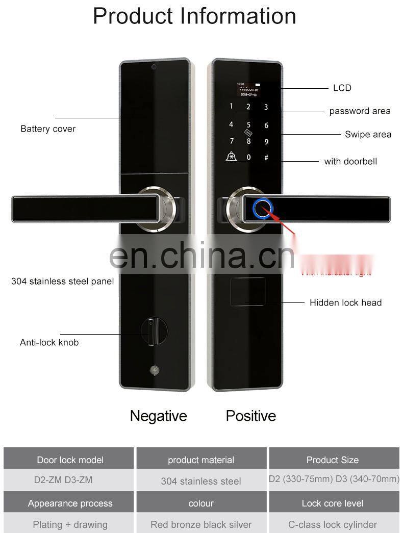 TUYA APP Smart Fingerprint Door Lock Electronic Biometric Password Hotels Smart Door Lock Manufacturer