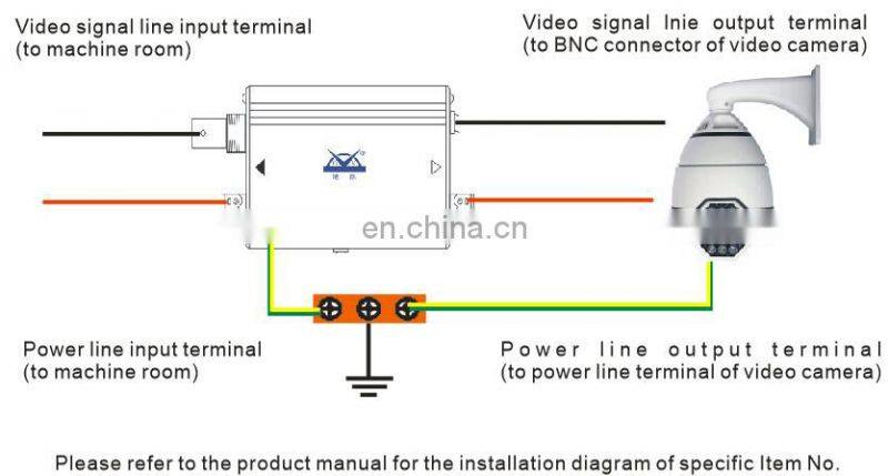 Factory video lightning arrester surge protector surveillance cameras network lightning protection device for wholesale