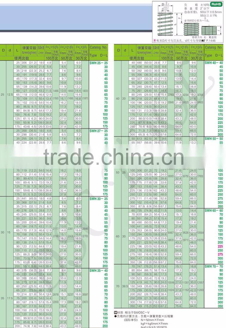 JIS Standard Heavy load SWH green color Die spring for mold