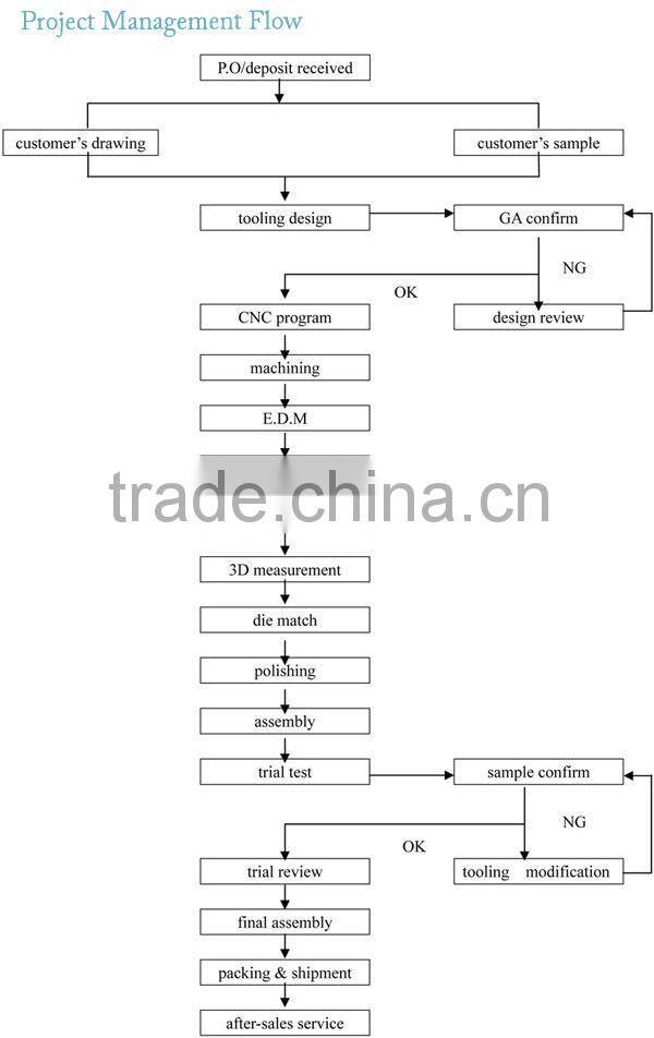 Professional panel socket mold