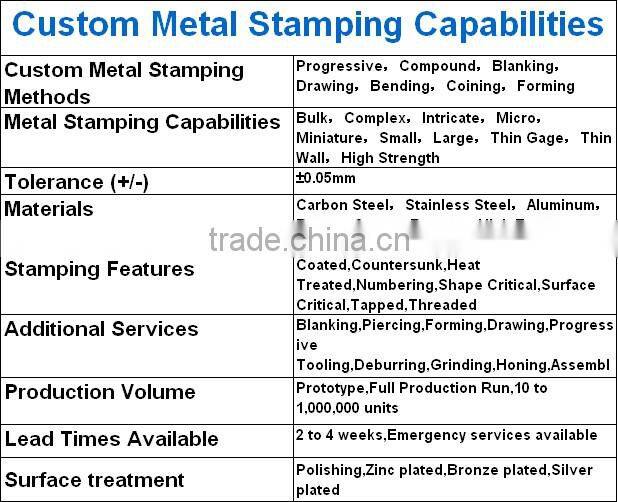 Custom cold rolled steel plate stamping plate with zine plated cover