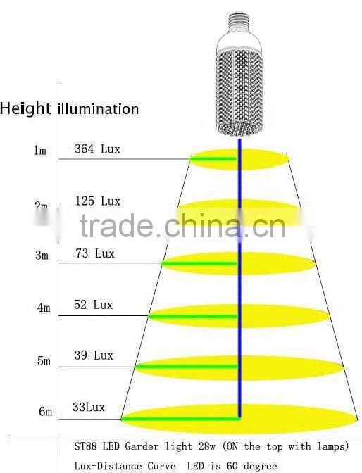 220v outdoor led garden light