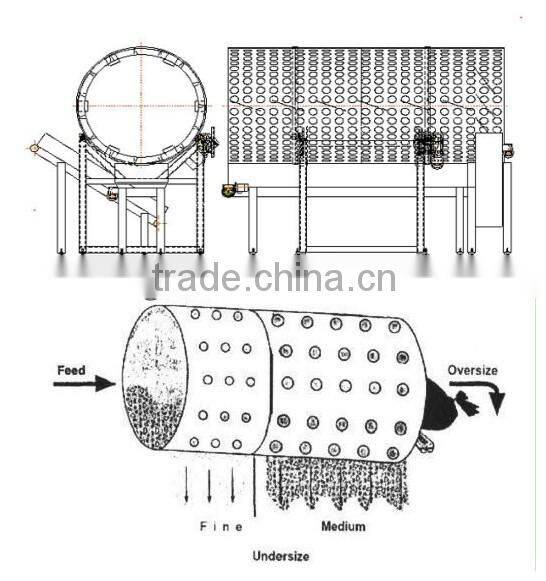 Trommel screen xxsx rotary made in China widely used in mining and metallurgy