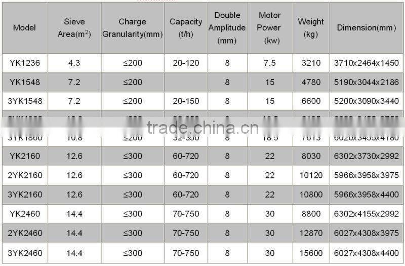 vibratory sieve mining machine