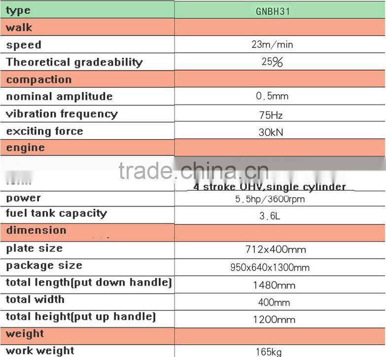 chinese manufacturer 0.2T wolwa GNBH31 Two-way plate ram overview: for sale