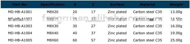 Hammer bolts, hemmer head bolts,zinc plated hammer head bolts