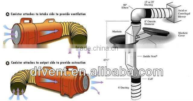 PVC anti scuff negative pressure exhaust air duct