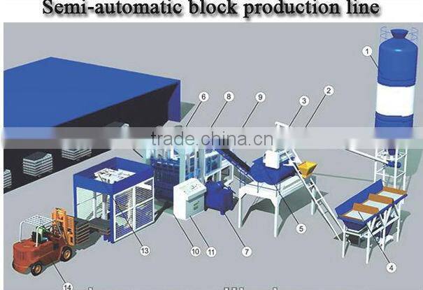 QT6-15 best selling products block manufacturing machine price