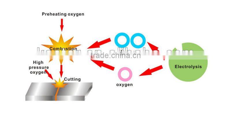 automotive oxyhydrogen generator oxy-hydrogen generator made in china alibaba China