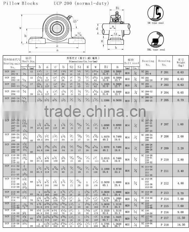 square flange bearing units UCF204 HCF204 UKF204
