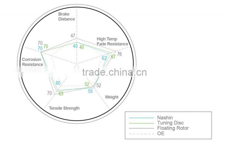 Nashin Taiwan wholesale for Toyota parts brake disc