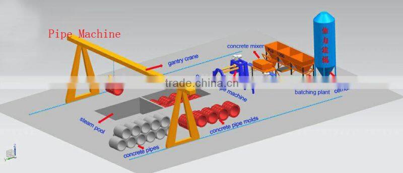 Reinforced cement culvert pipe machine