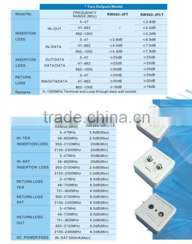satellite wall socket(RW003-T)
