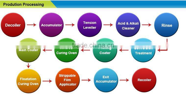 white color coated Polyester (PE) prepainted aluminum sheet for car