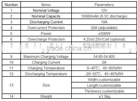 500W Electric sprayer rechargeable Li-ion Battery18650 12V 10Ah smart protect
