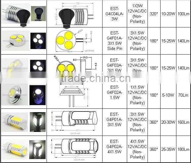 Wholesales Dimmable 12VAC/DC G4 12V LED Light Warm White 2700K With SumSung Chip