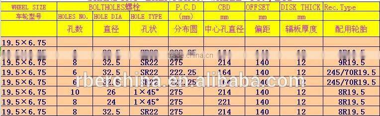 Tubeless Truck steel wheel rim for tyre8R19.5