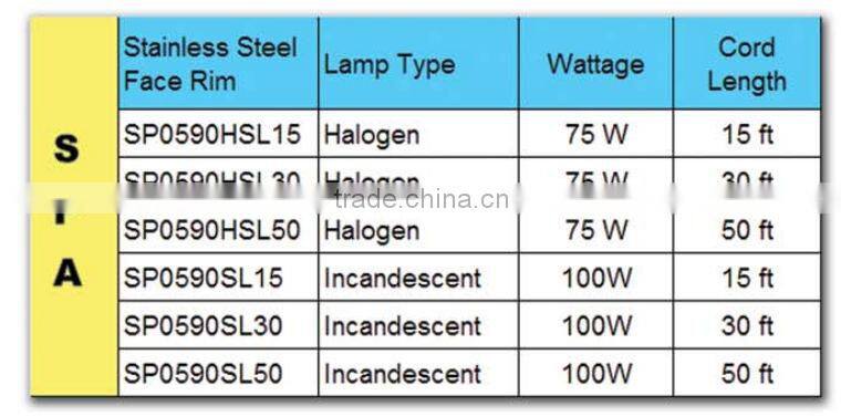 Astrolite Series Underwater Lighting