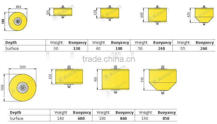 Offshore Modular Mooring Buoys