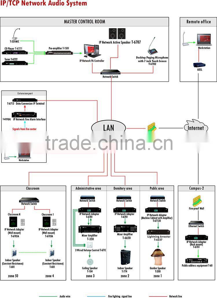Popular Digital audio IP public address system for pa system project