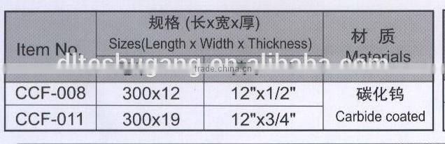 CARBIDE GRIT-EDGE HACKSAW