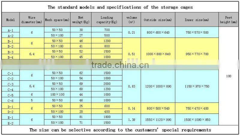 welded wire mesh cages