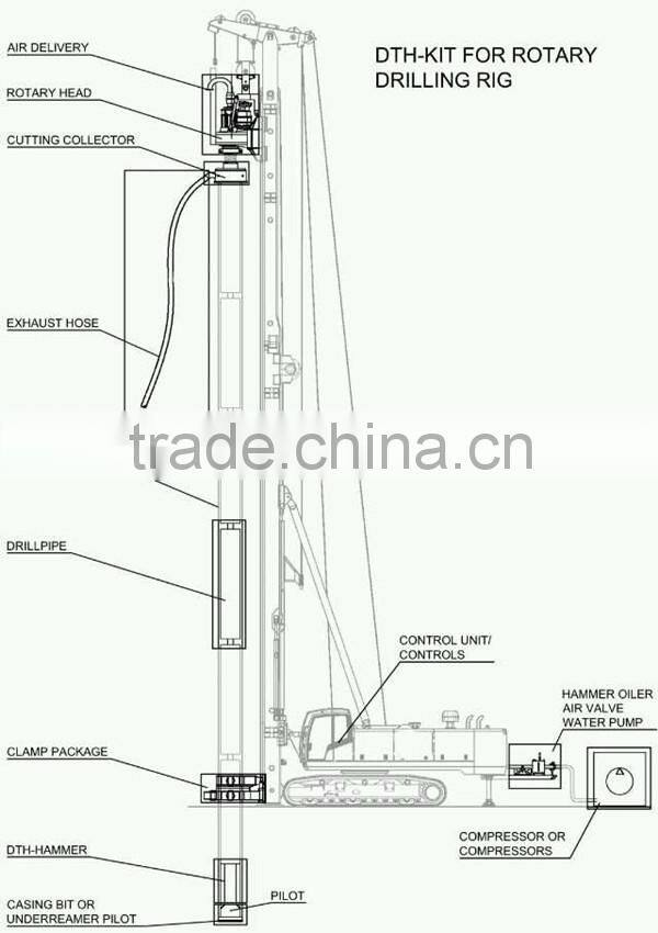 FAE Large Dia. DTH drilling rig