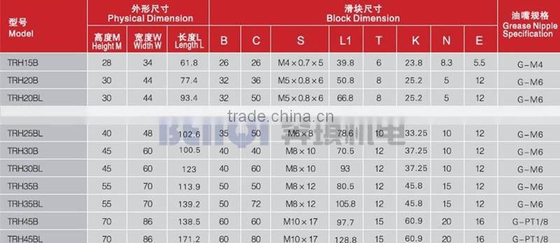 cnc square roller linear guides china linear guide for machining