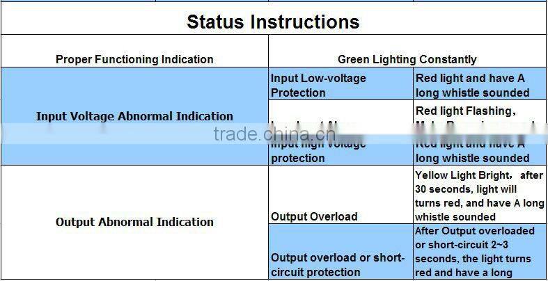 Manufacture 1000W 12v 220v pure sine wave power inverter