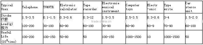New design,Silicon rubber keypad for remote control,OEM is welcome