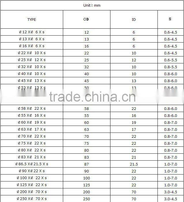 YG6 reliable qualtiy carbide disc cutter in china