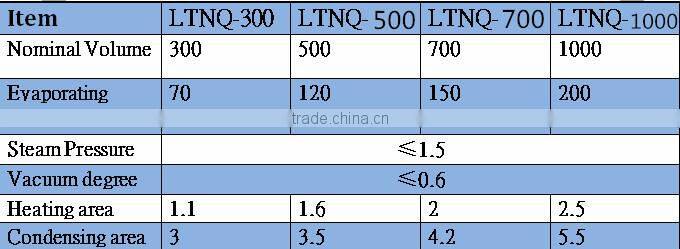 Ball Type Vacuum Recycle Alcohol Concentrating Tank