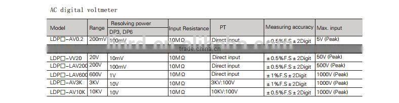 72*36mm three and a half panel AC LED digital voltage meter LDP6-AV