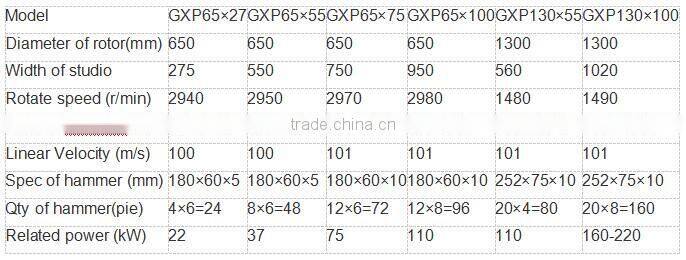 High efficiency Hammer mill with low price,big crusher on sale