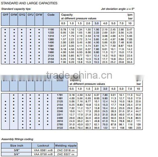 FSUN-S Series dovetail groove combined flat fan jet spray nozzle