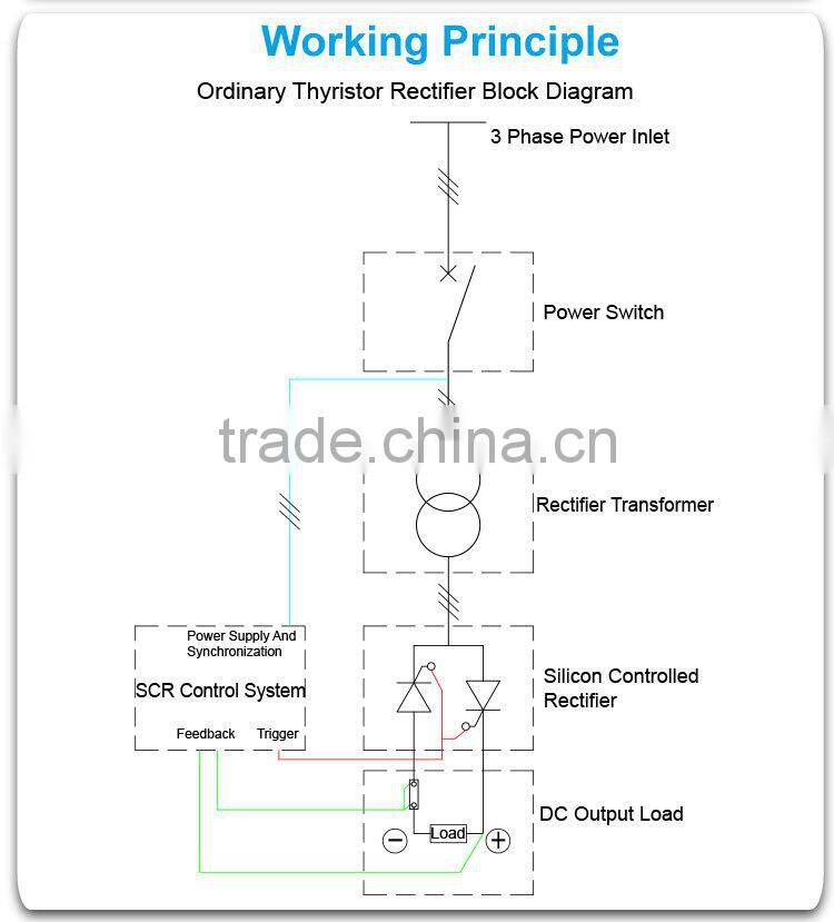 Aluminum anodizing switch mode rectifier