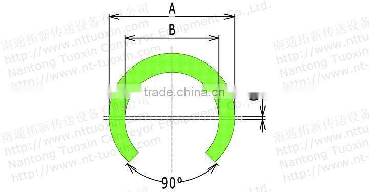 W60 Round C Sideguide for Conveyor Chain, Components