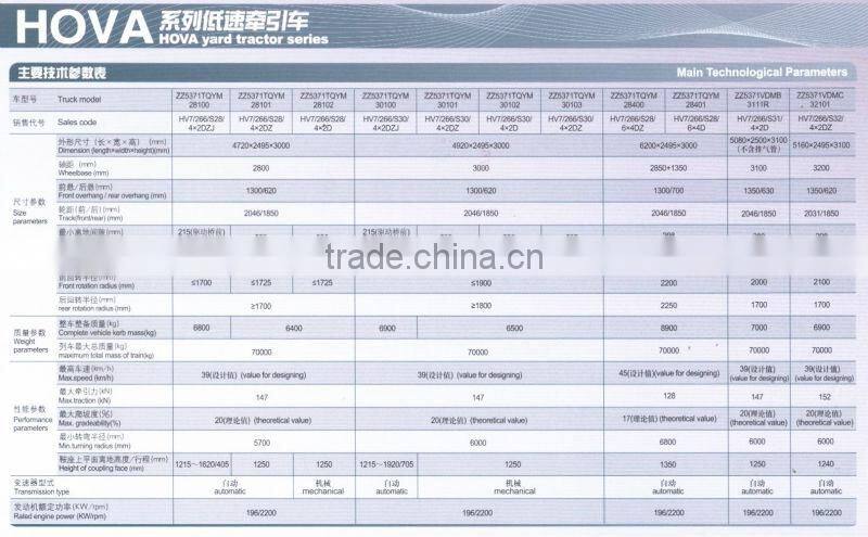 SINOTRUK TERMINAL TRACTOR
