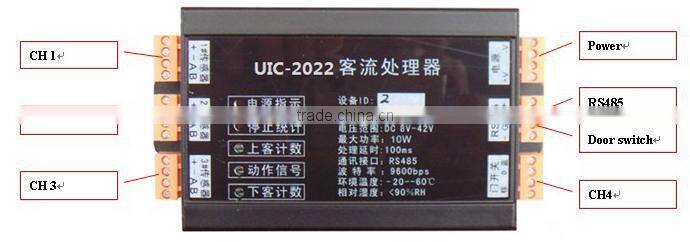 Automatic Infrared bus sensor counter passenger counter