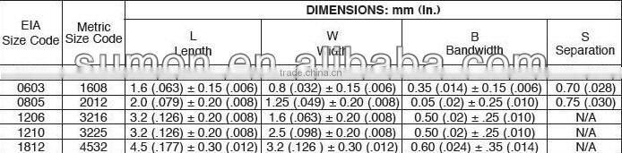 33uf 16v ceramic capacitor
