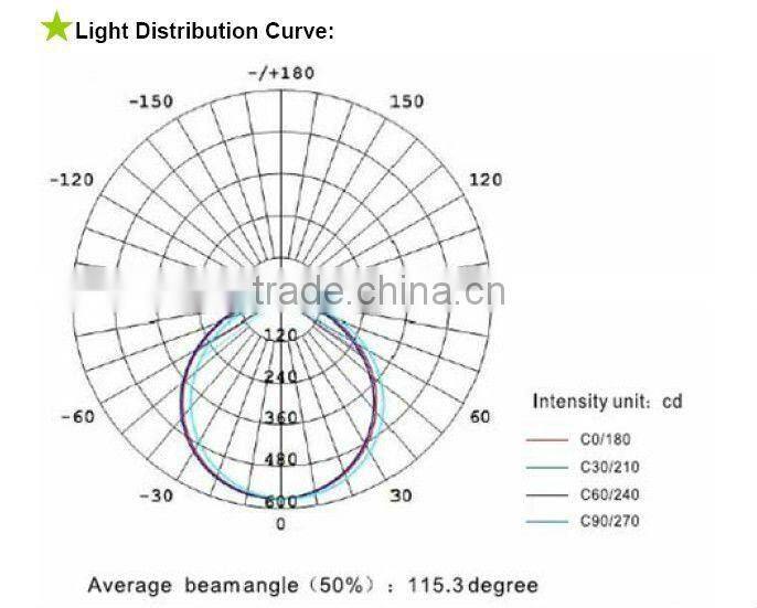 indoor led video panel & 20W led ceiling panel light