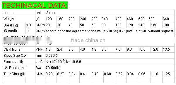 PP Woven Geotextile Factory price