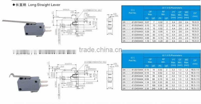 microswitch & limit switch, types of microswitch, zing ear micro switch