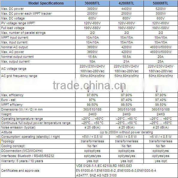 3.6-5KW solar grid inverter