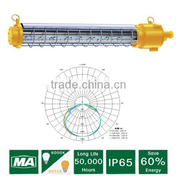 ATEX CE ROHS approved IP65 Explosion Proof LED Flood Lamp for Gas station Explosion Proof LED Flood Light