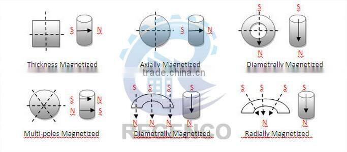 Sintered NdFeB Magnet Neodymium Rare Earth Magnet