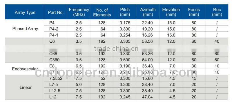 Doppler Medical ultrasonic probe
